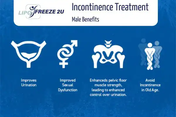Erectile dysfunction treatment Abingdon-on-Thames benefits