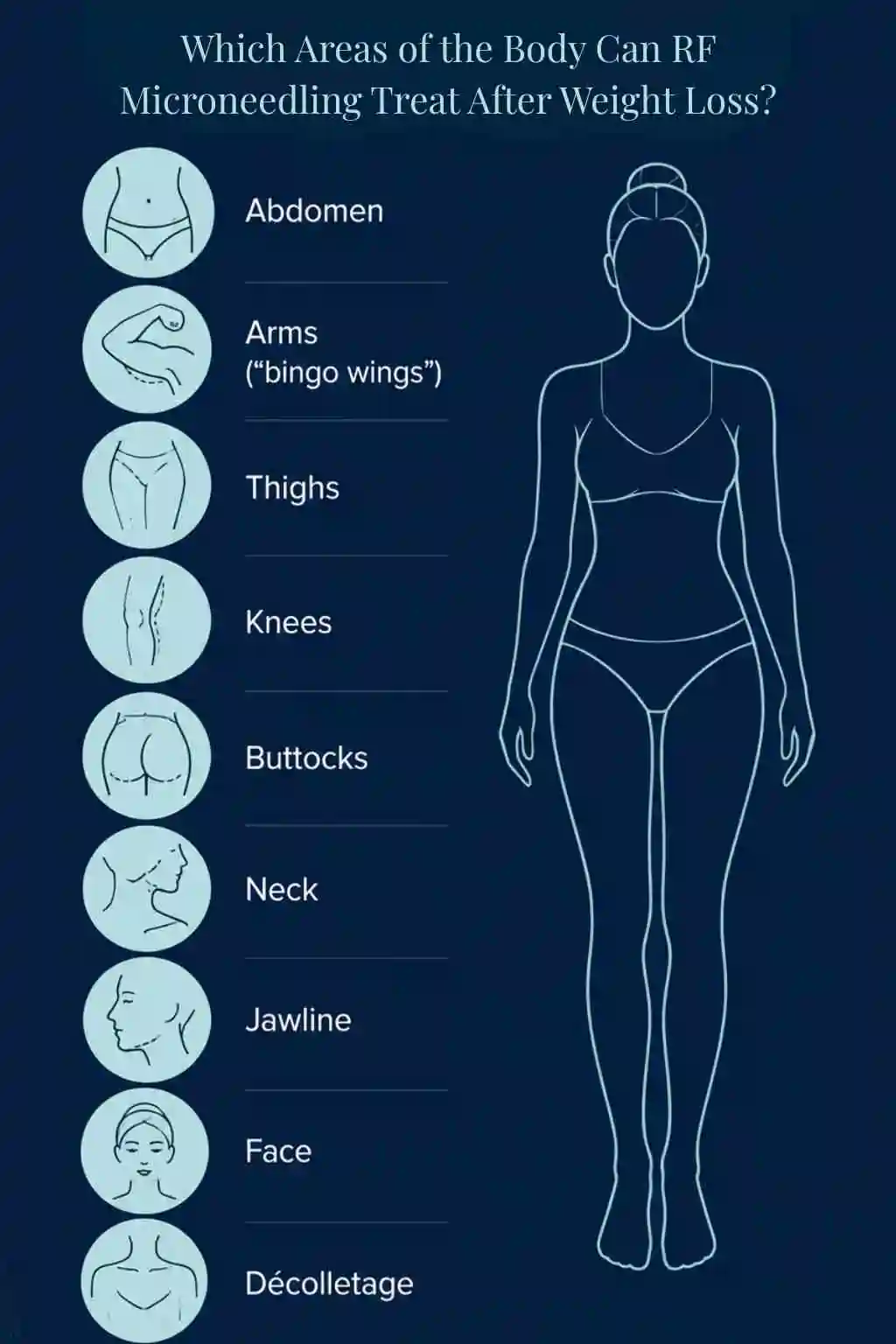 Which Areas of the Body Can RF Microneedling Treat After Weight Loss Abingdon-on-Thames?